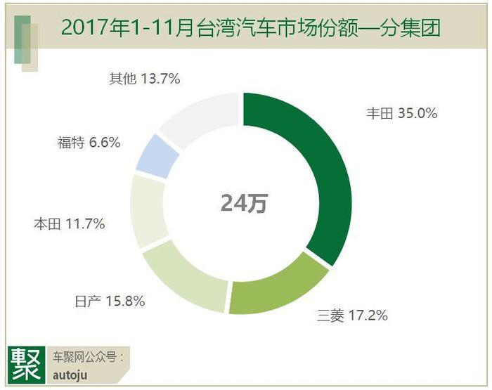 台湾的汽车品牌及其影响力