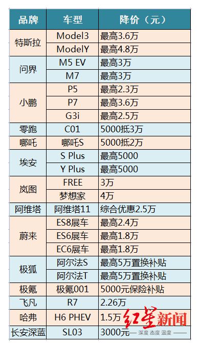 汽车品牌前三十