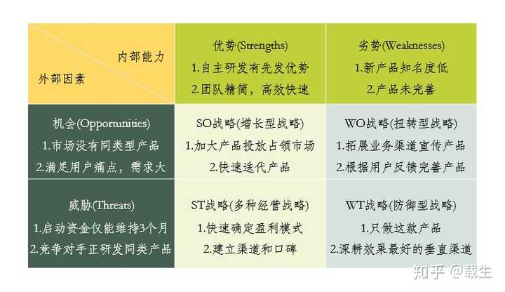 SWOT分析，汽车品牌的优势、劣势、机遇与威胁