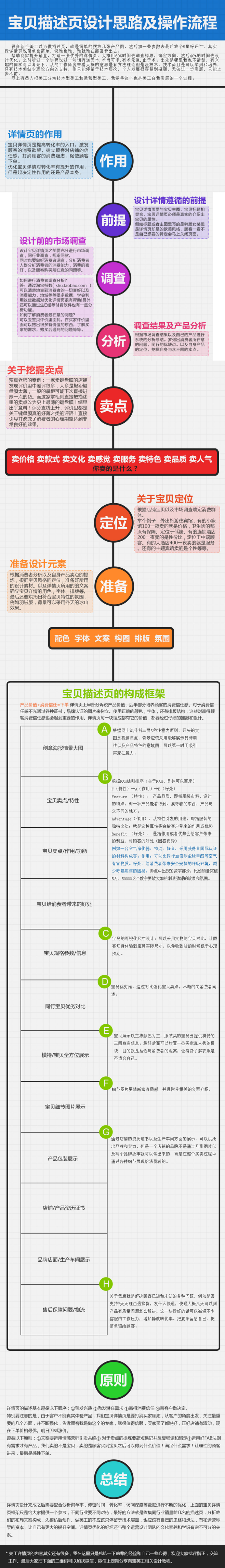 汽车品牌FAB介绍