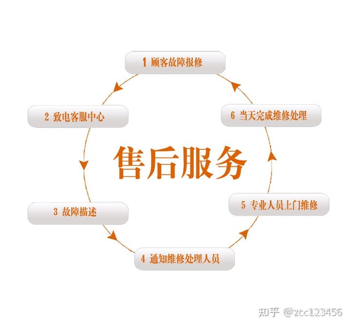 汽车品牌售后电话的重要性及其在现代社会中的应用