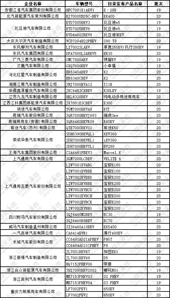 汽车品牌停产名单