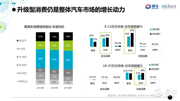 汽车品牌消费分析