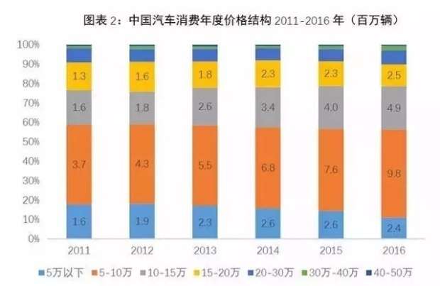 汽车品牌消费分析