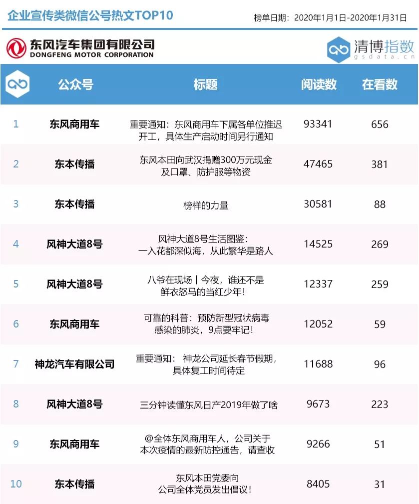 汽车品牌官方账号