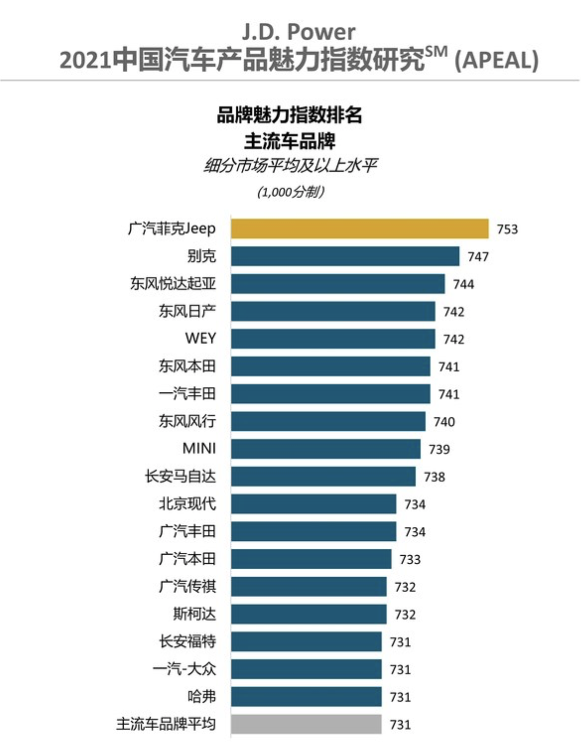 汽车品牌秀排名，豪华、舒适、性能还是创新？