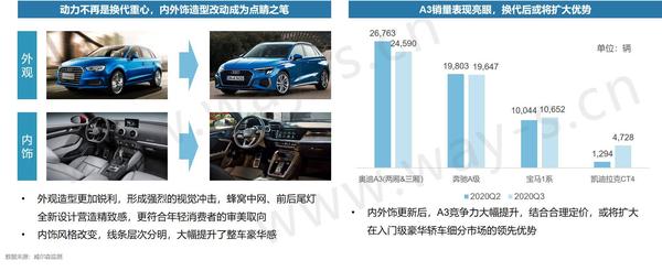 汽车品牌力提升，策略与实践