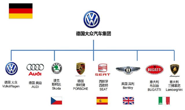 德国汽车品牌种类