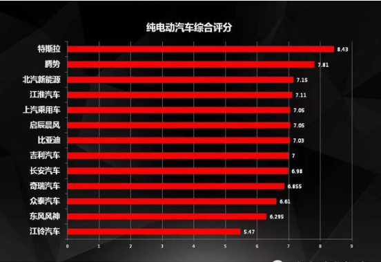 老外选汽车品牌，偏好、预算与市场考察