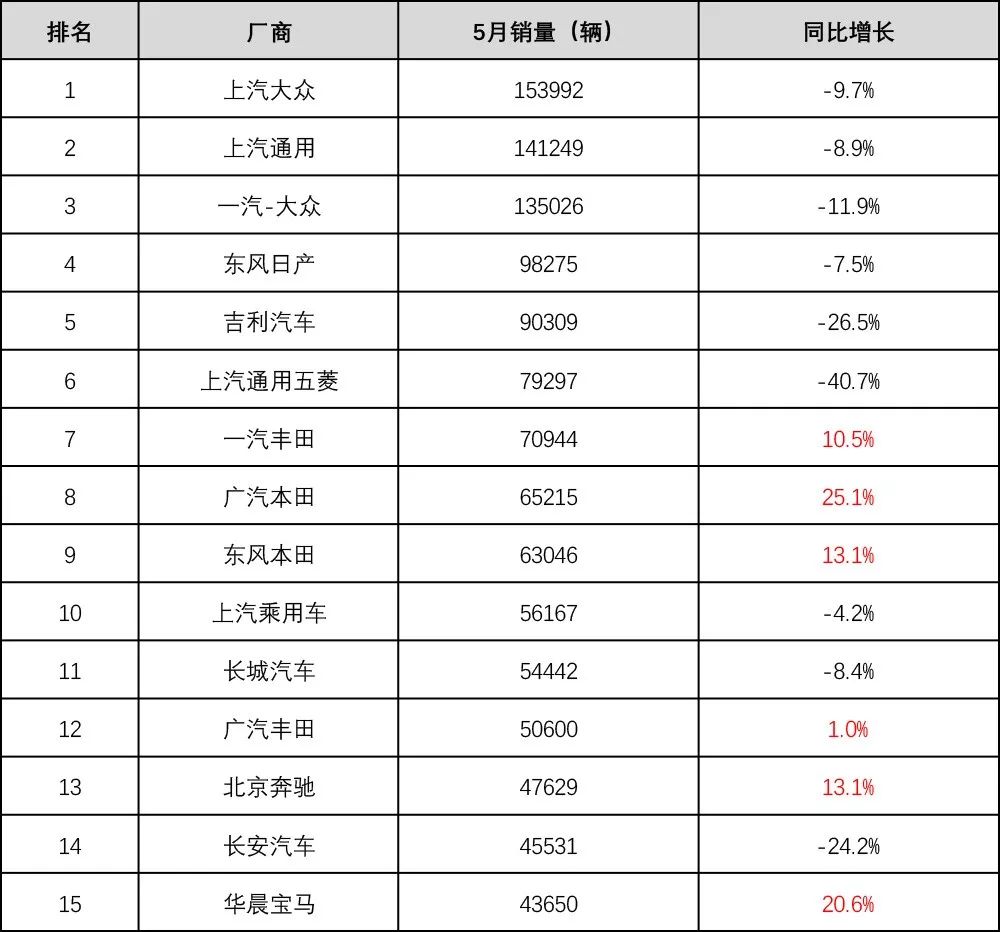 今年汽车品牌销量分析