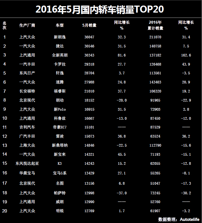 国内掉价汽车品牌