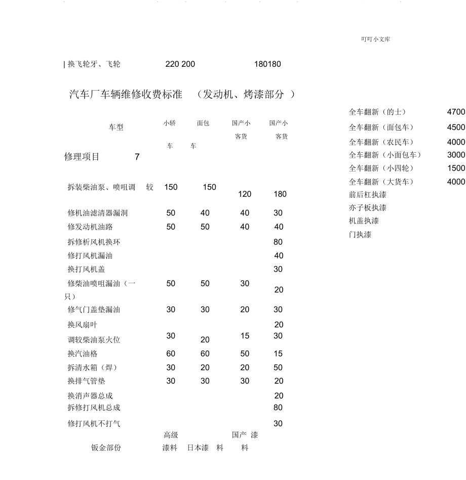 汽车品牌维修价格解析