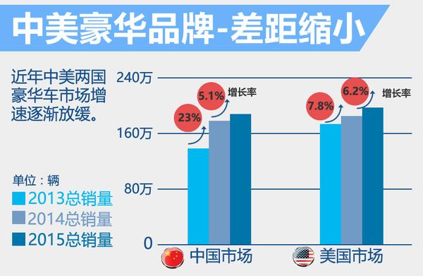 中美汽车品牌价格对比