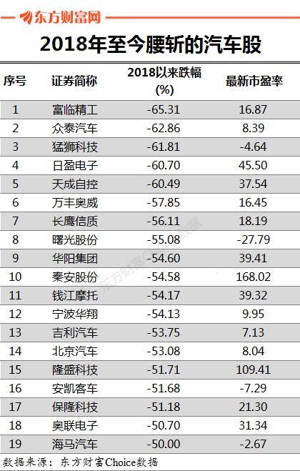 当前汽车品牌市值