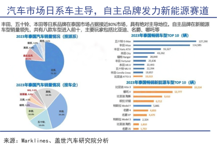 日本汽车品牌衰落，原因、影响与未来展望