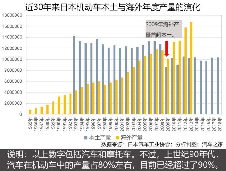 日本汽车品牌衰落，原因、影响与未来展望