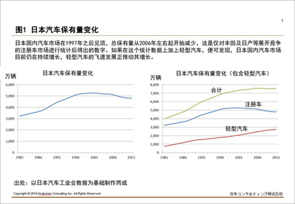 日本汽车品牌衰落，原因、影响与未来展望