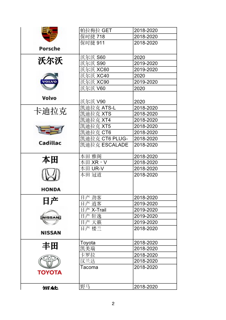 汽车品牌总结表