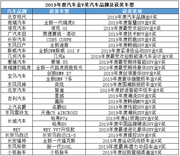 汽车品牌总结表