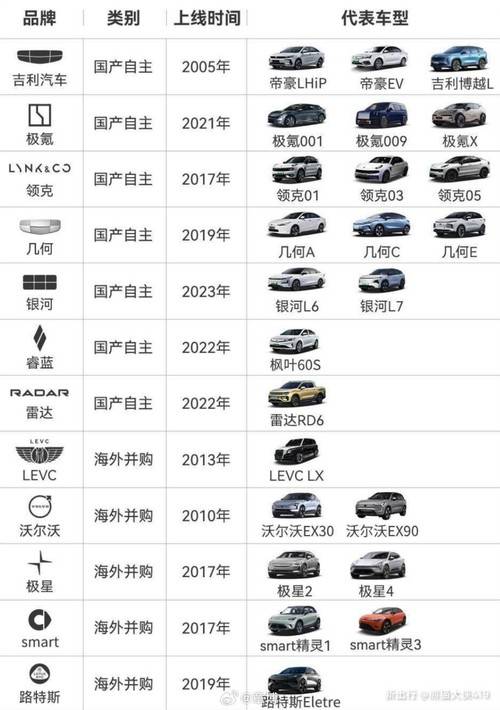 汽车品牌向上逻辑——以某汽车品牌为例