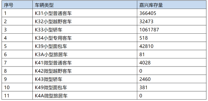 汽车品牌曝光量，策略与影响