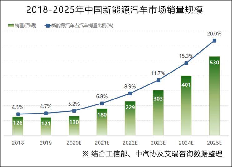 汽车品牌曝光量，策略与影响