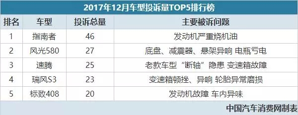 2017汽车品牌投诉报告