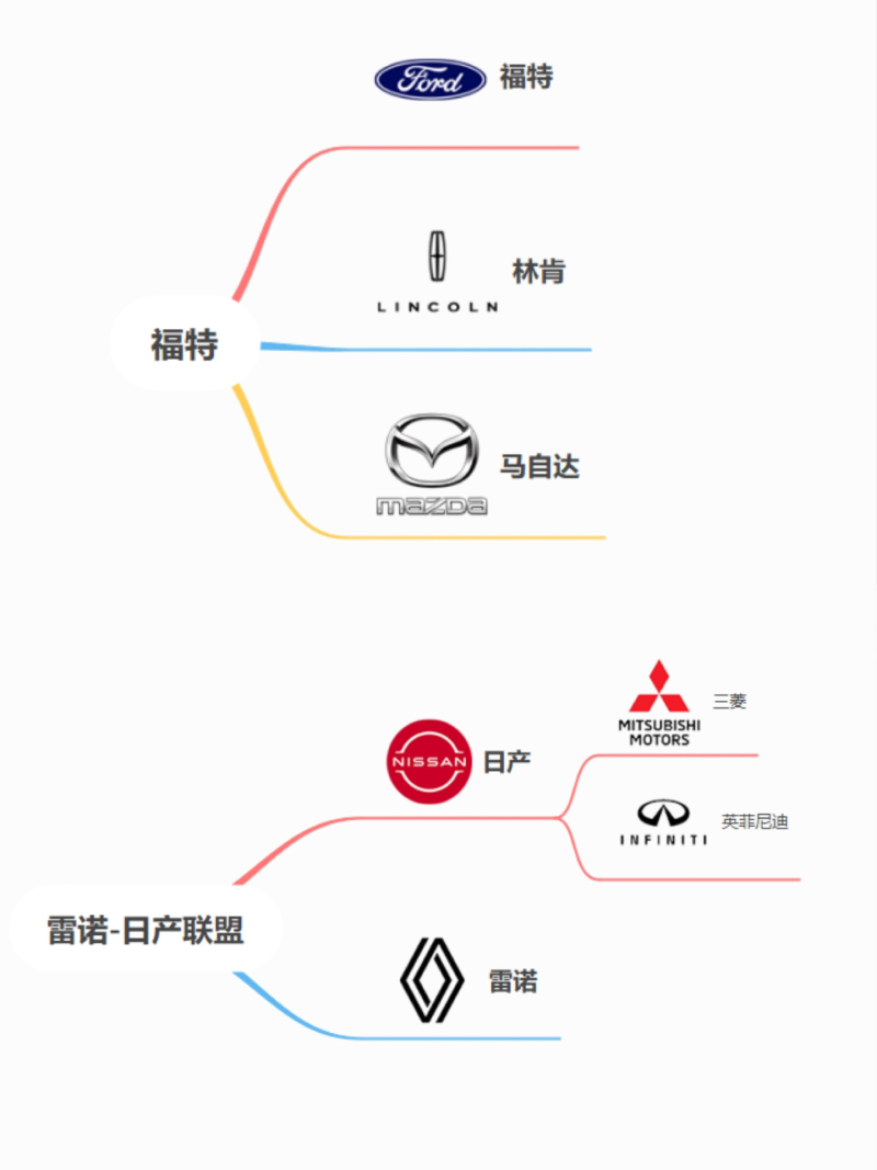 汽车品牌套路，揭秘那些你不知道的秘密