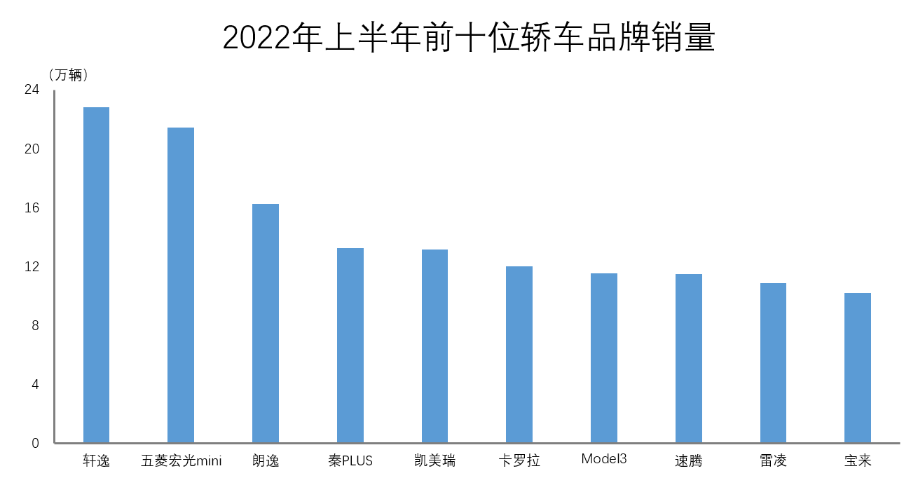 去年汽车品牌销量