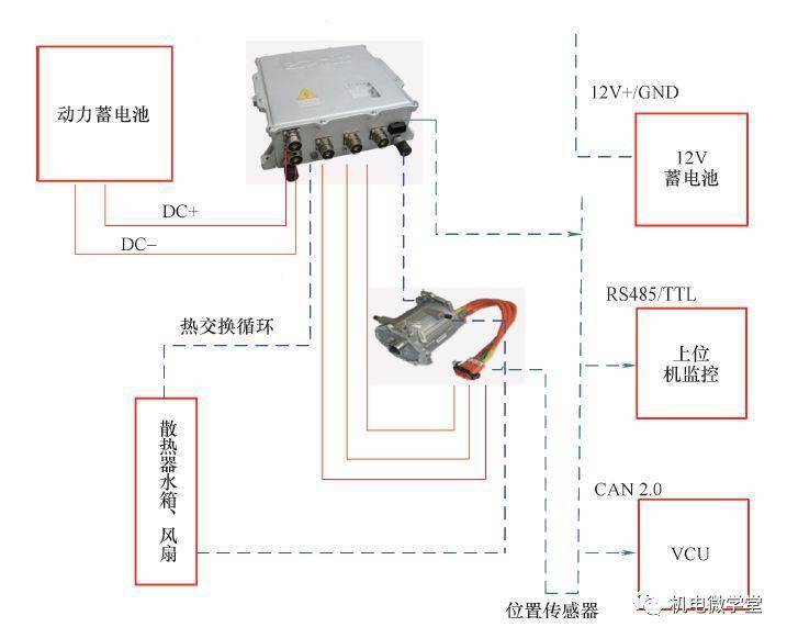 汽车品牌电源系统