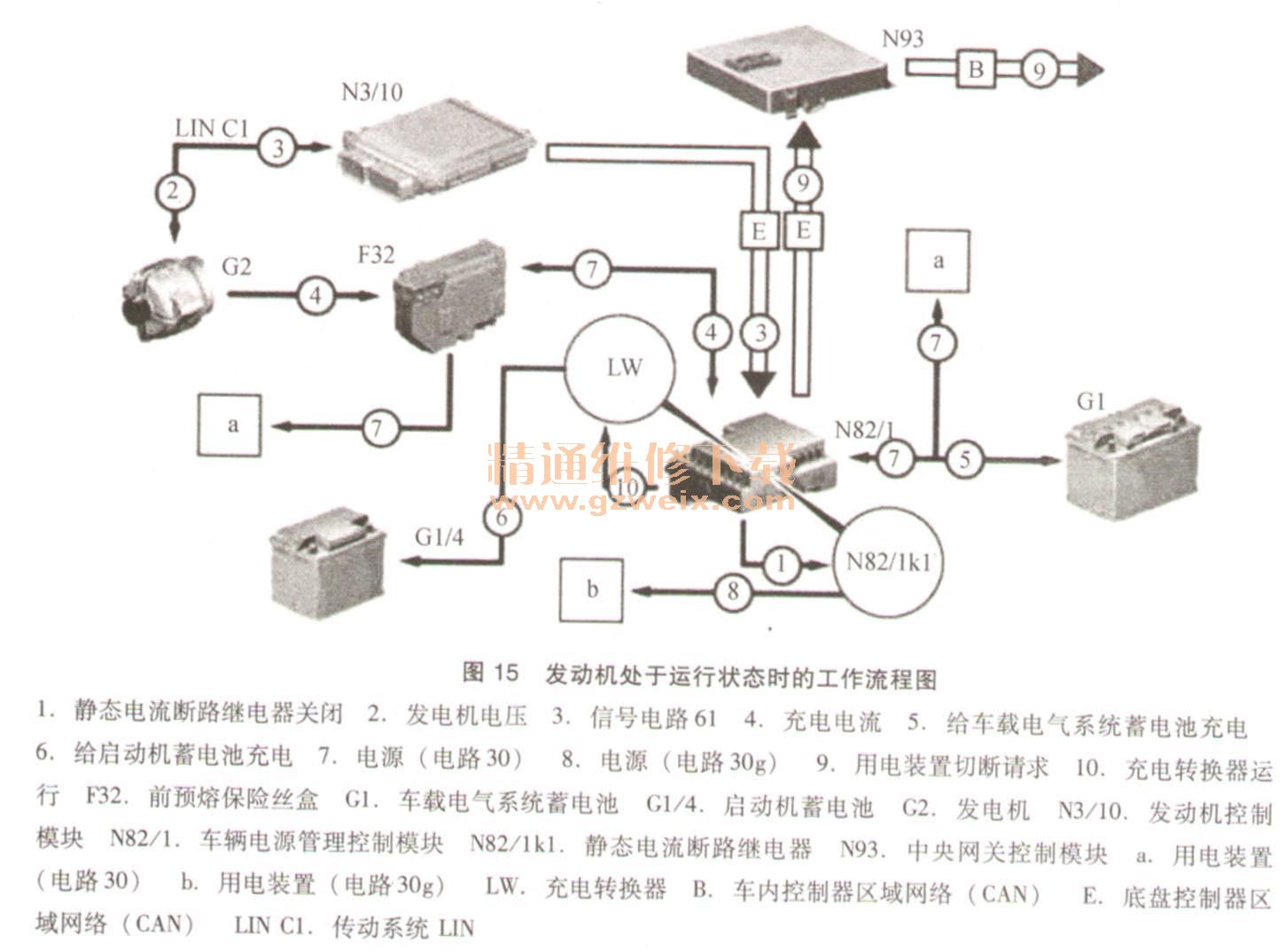 汽车品牌电源系统