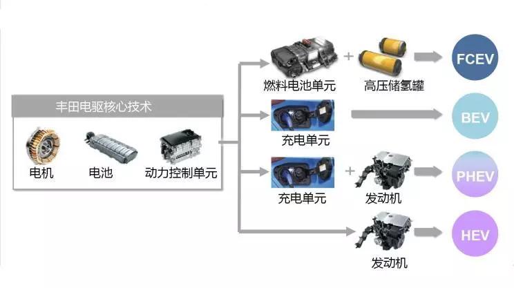 汽车品牌电源系统