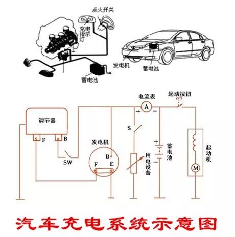 汽车品牌电源系统