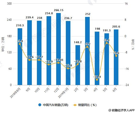 汽车品牌研究方向——未来趋势与关键领域