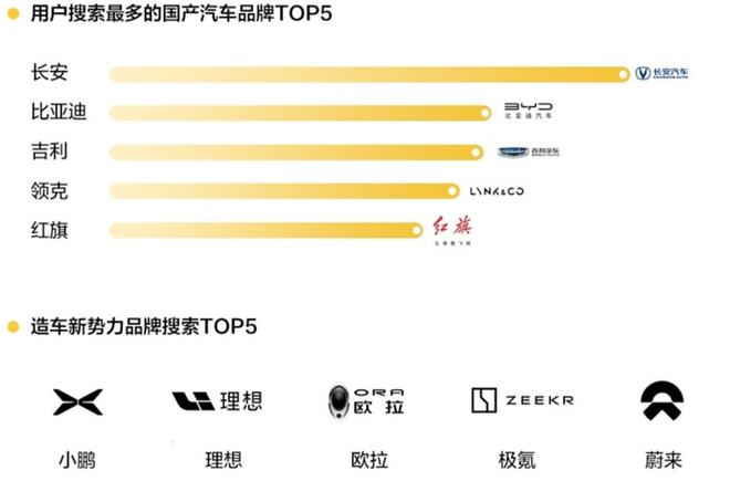 2021汽车品牌排名，豪华、性能、燃油、电动，谁主沉浮？