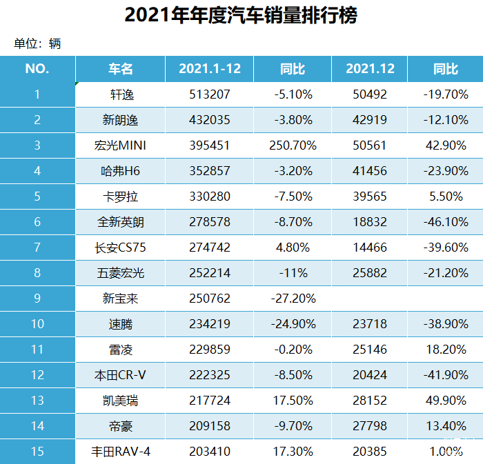 2021汽车品牌排名，豪华、性能、燃油、电动，谁主沉浮？