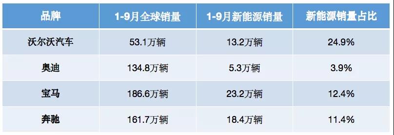 2021汽车品牌排名，豪华、性能、燃油、电动，谁主沉浮？