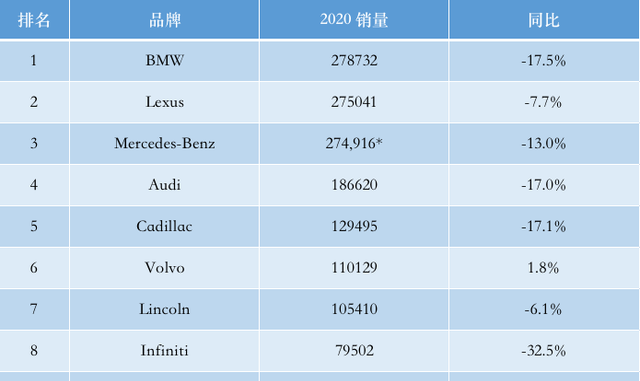 2020年美国汽车品牌竞争格局分析