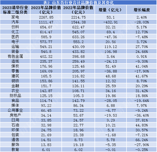 汽车品牌读法教程