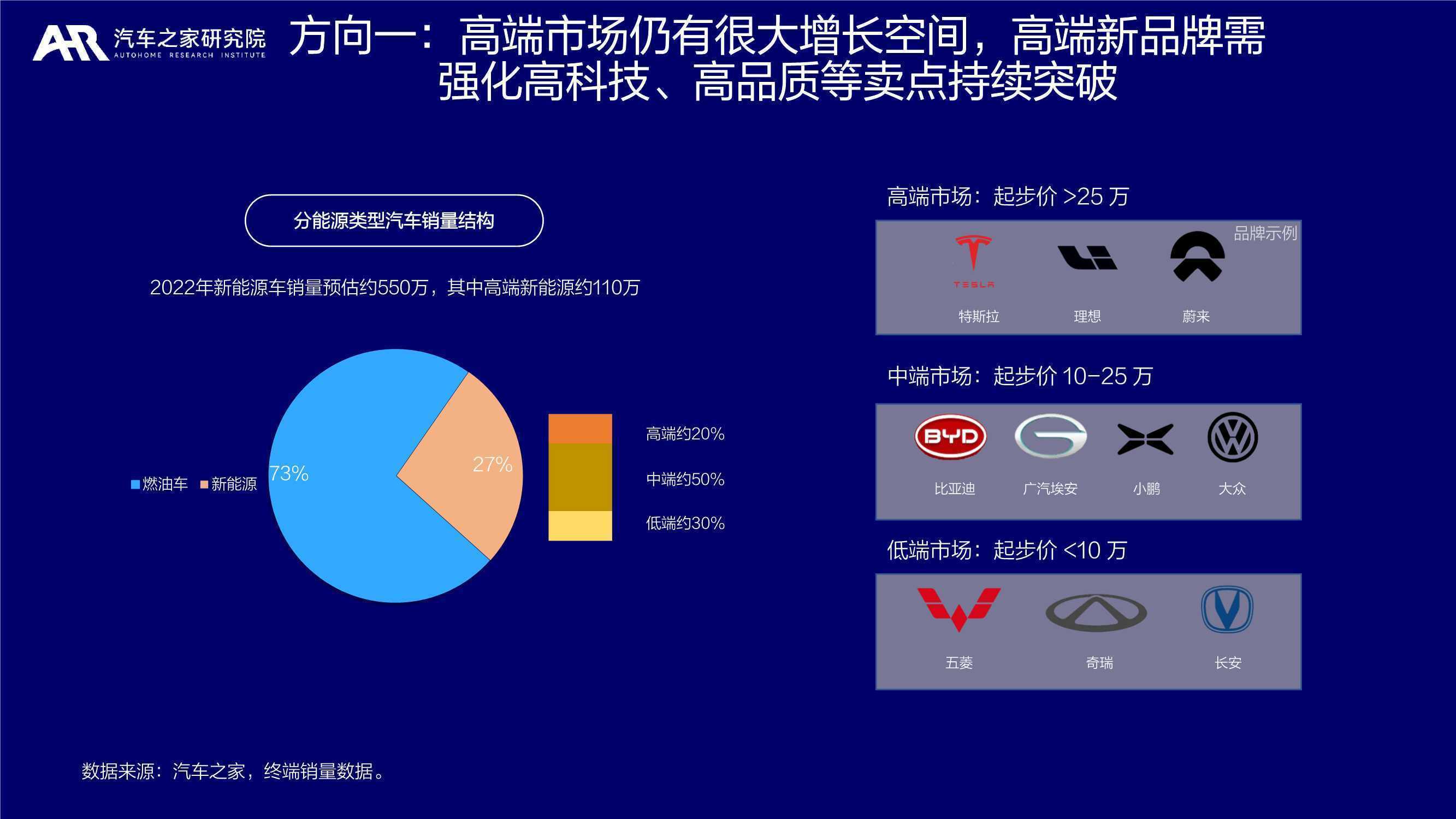 汽车品牌新趋势