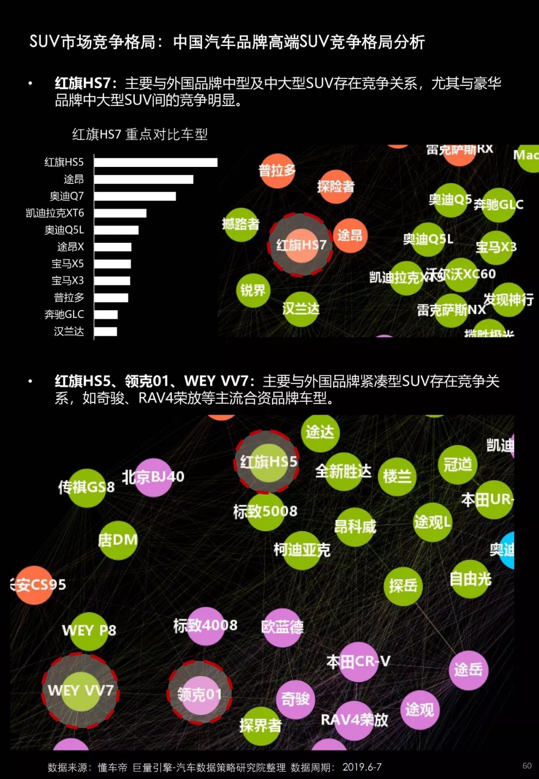 汽车品牌新趋势