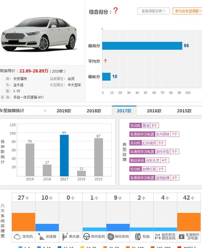 汽车品牌评估软件，理性分析，精准评估