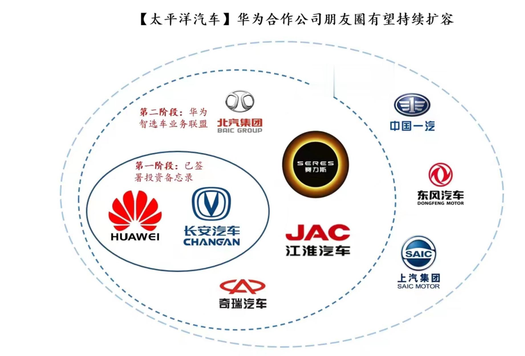 汽车品牌合作图，探索合作的奥秘