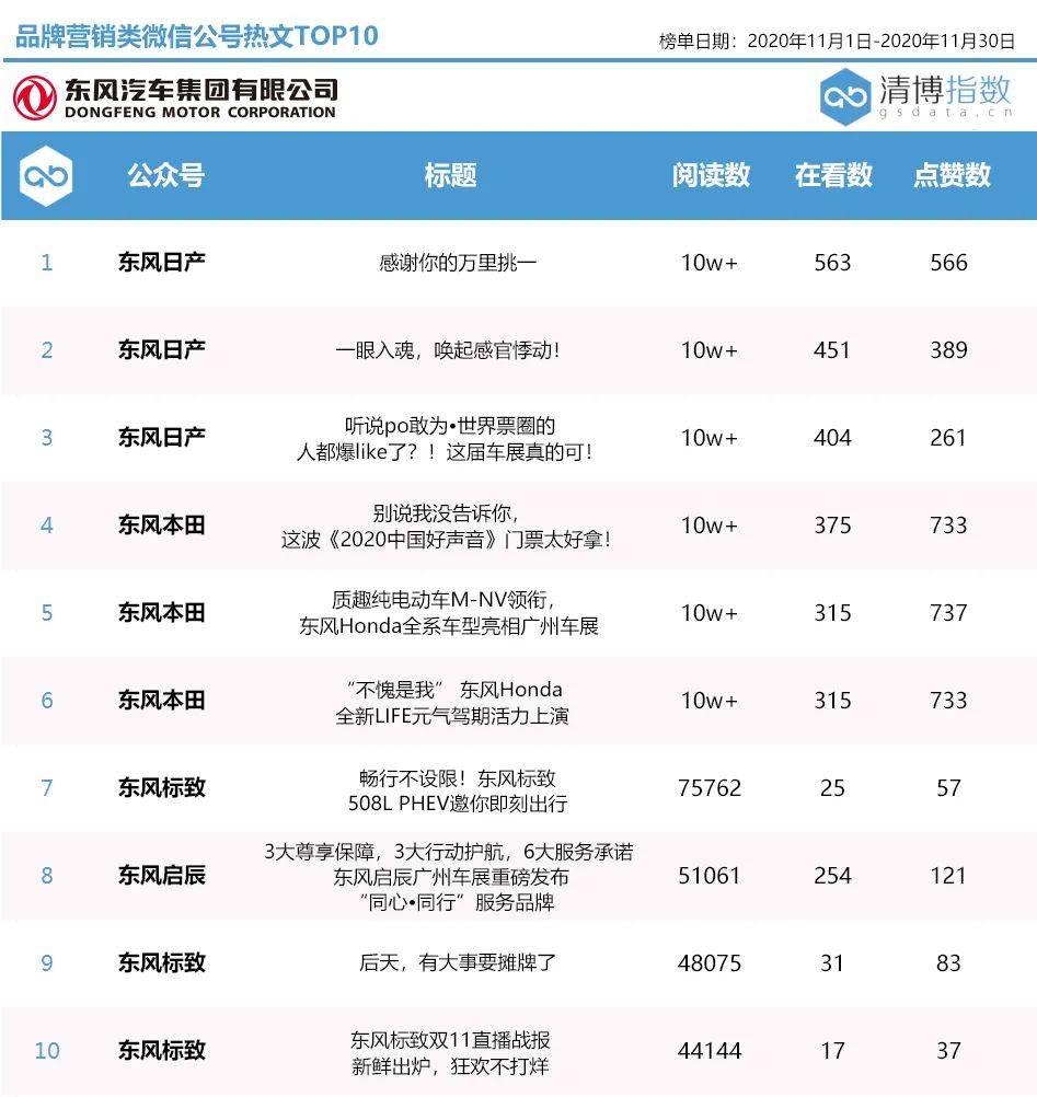 汽车品牌营销日历