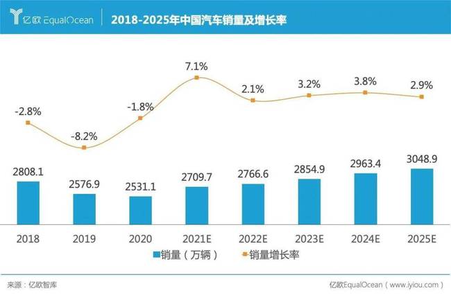 汽车品牌营销日历