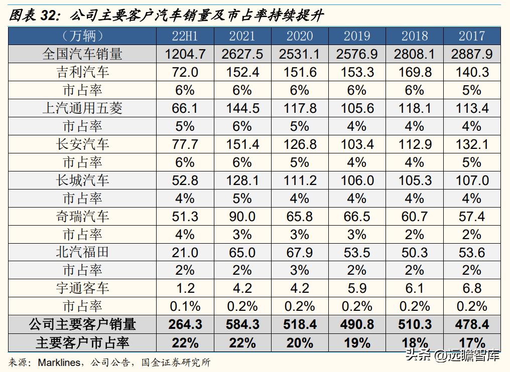 德国自主汽车品牌