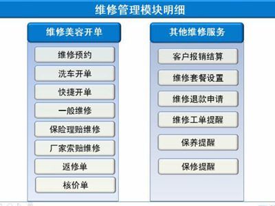 汽车品牌管理英文