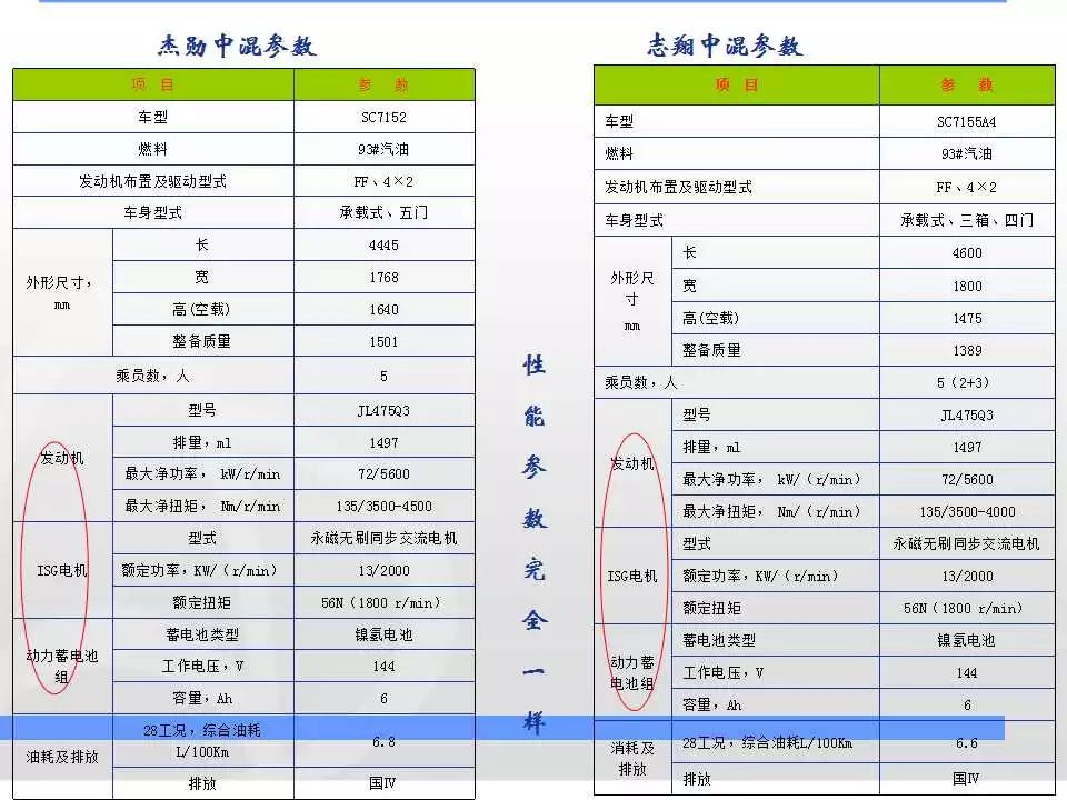 汽车品牌知识简介