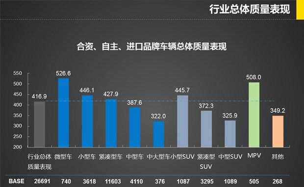 汽车品牌质量报告