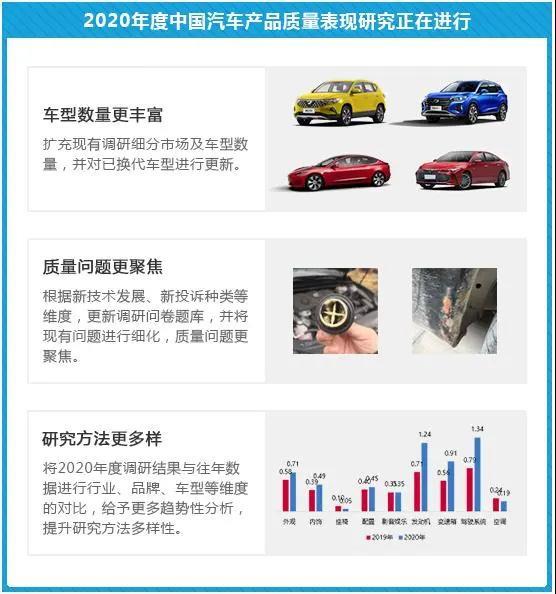 汽车品牌质量报告